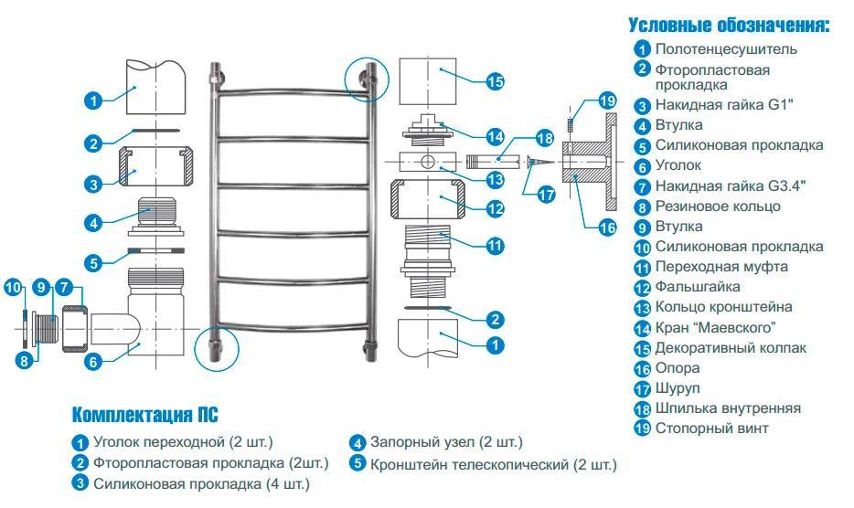 Полотенцесушитель холодный: причины и решение проблемы / vantazer.ru – информационный портал о ремонте, отделке и обустройстве ванных комнат