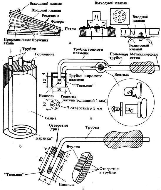 Газовая горелка для пайки: принцип работы и описание процесса изготовления самодельных приспособлений