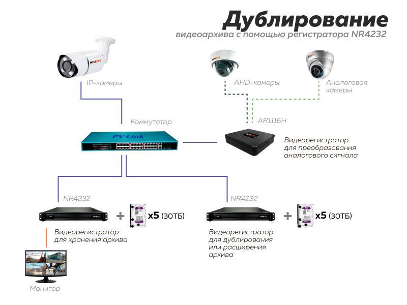 Причины появления помех при работе аналоговых камер видеонаблюдения - zapishemvse