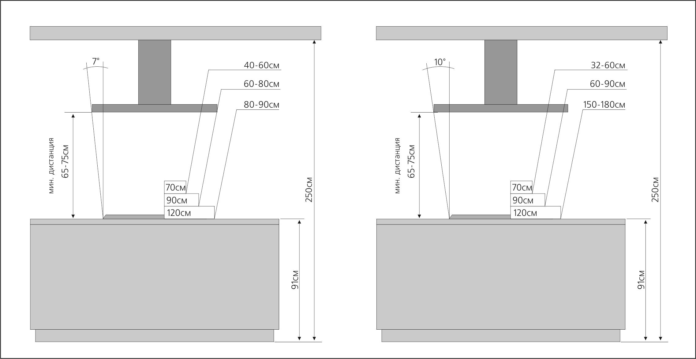 Высота установки кухонной вытяжки над газовой плитой