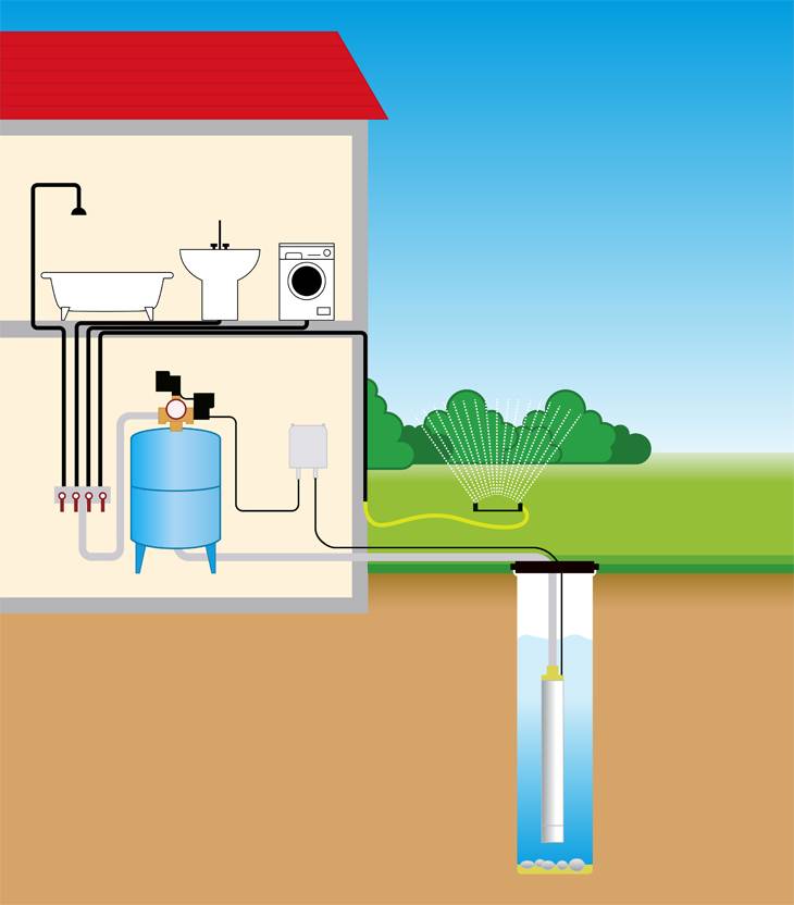 Схема водоснабжения частного дома из скважины
