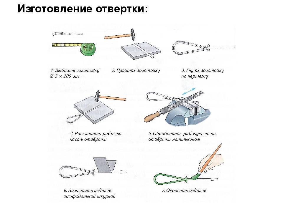 Технологическая карта отвертки