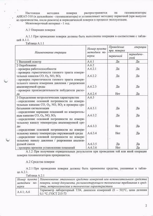 Поверка манометров правила периодичность с 2021 года - booktube.ru