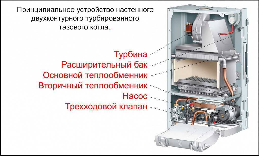 Атмосферный котел для сооружения системы отопления