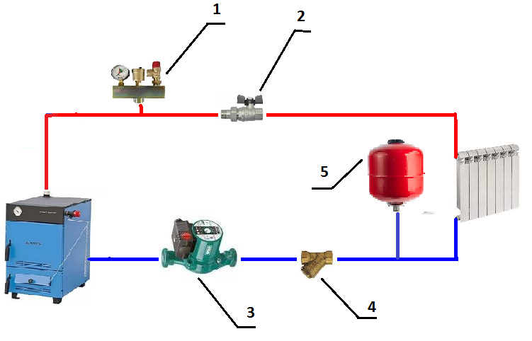 Схема подключения расширительного бака в системе отопления