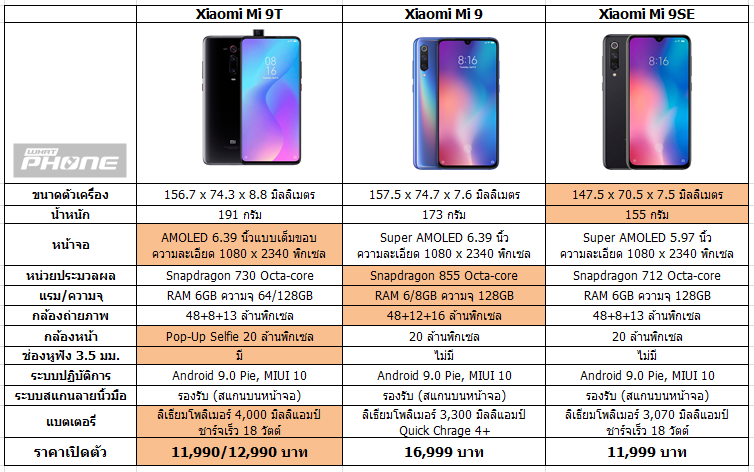 Mi 9t vs mi 9t pro