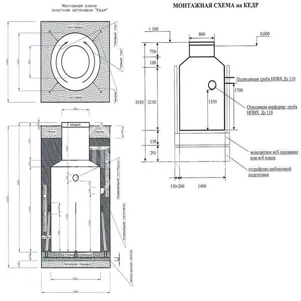 Септик "кедр": обзор, устройство, достоинства и недостатки, отзывы