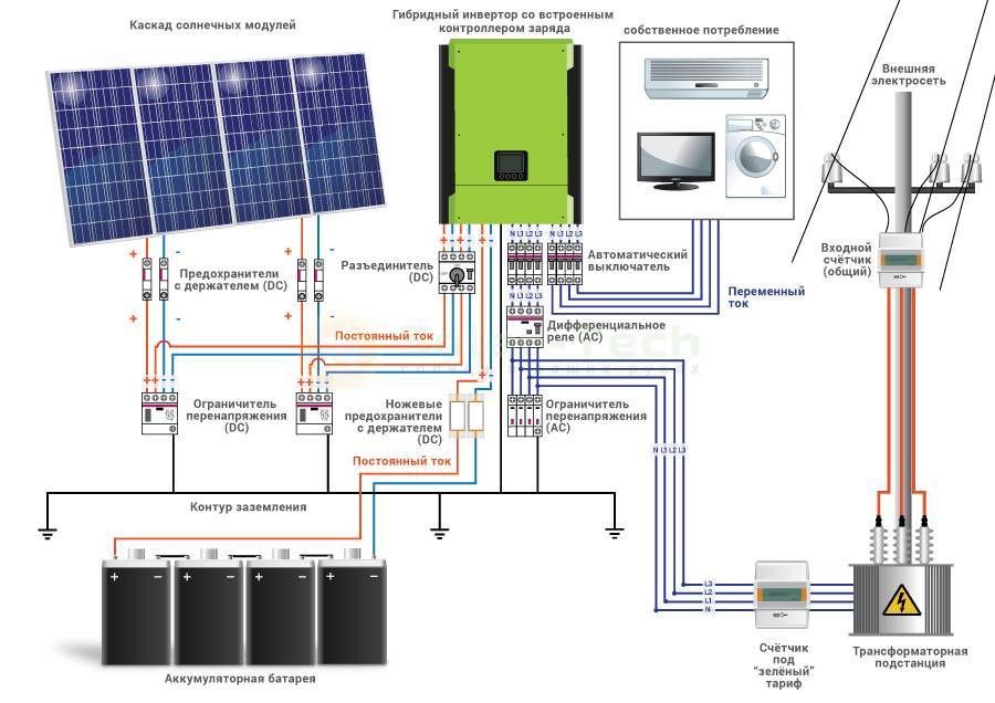 Как подключить солнечные панели (схемы соединения)