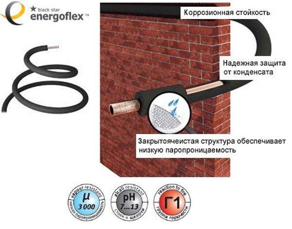 Технические характеристики и особенности утеплителей для труб energoflex - журнал "жилой дом"