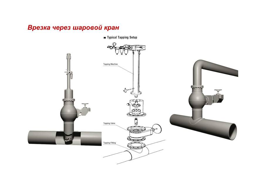 Как врезаться в чугунную, пластиковую или стальную водопроводную трубу под давлением krani.su