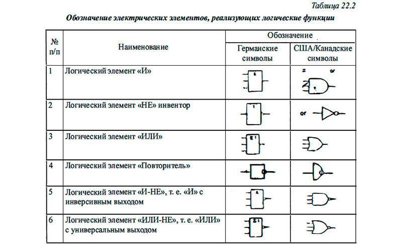 Обозначения уго в электрических схемах