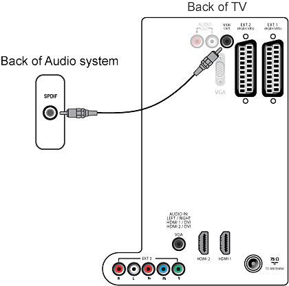 Как подключить к телевизору беспроводные наушники: через блютуз к филипс, samsung (самсунг), сони, lg smart (смарт) tv, можно ли подсоединить к тв без bluetooth?