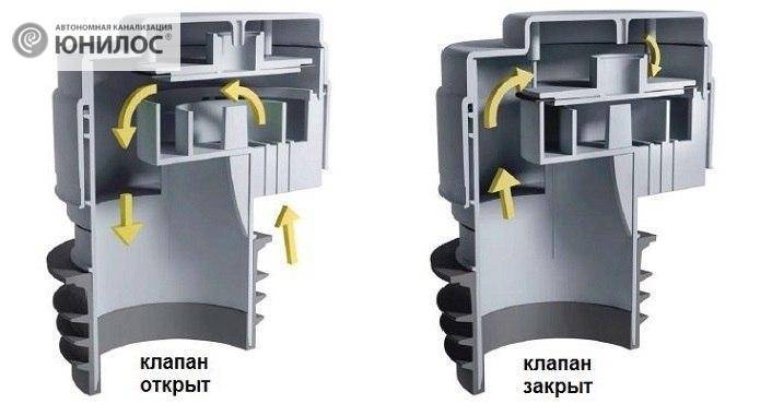 Вакуумный клапан для канализации: принцип действия, выбор, проверка и установка