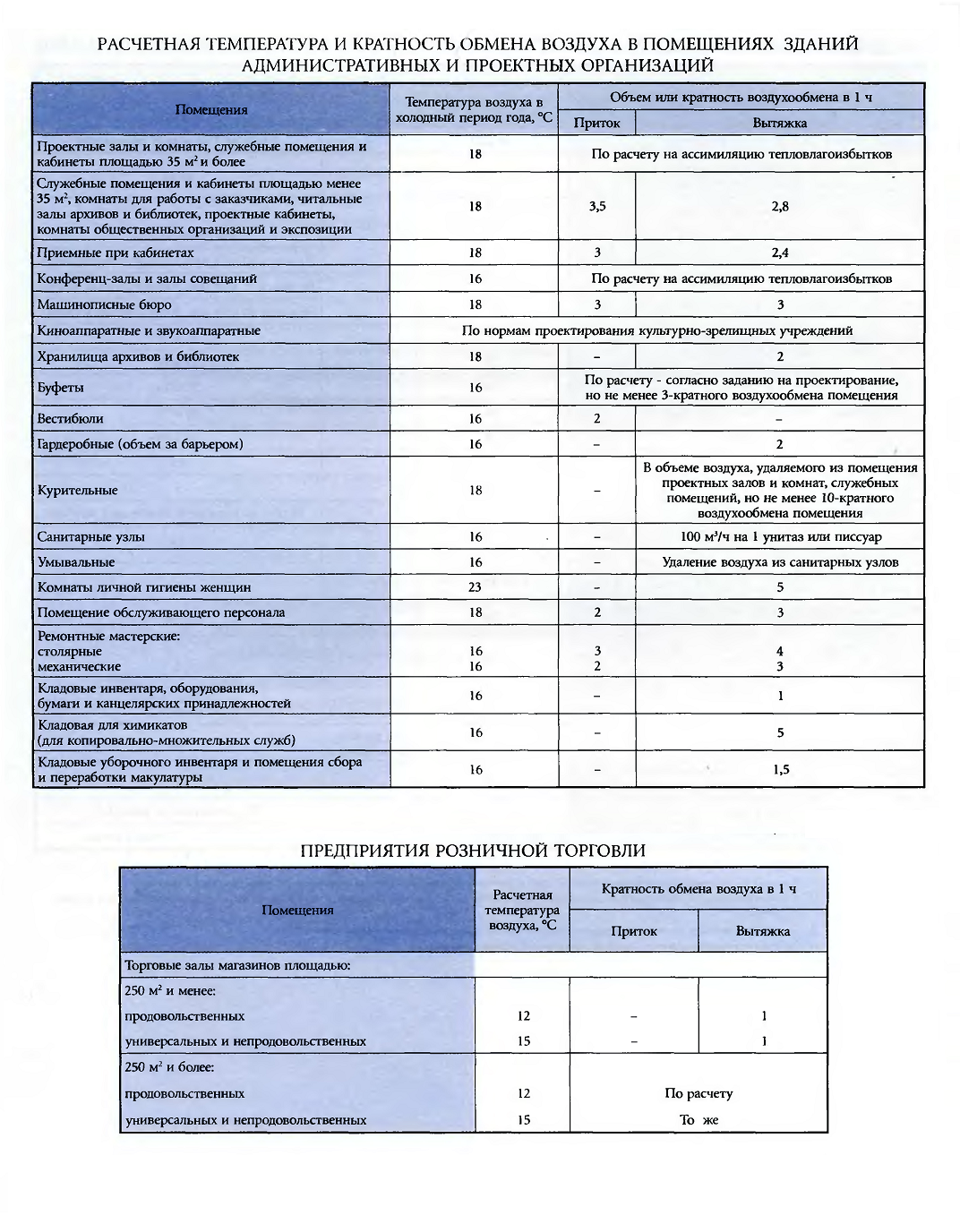 Кратность воздухообмена овощной цех