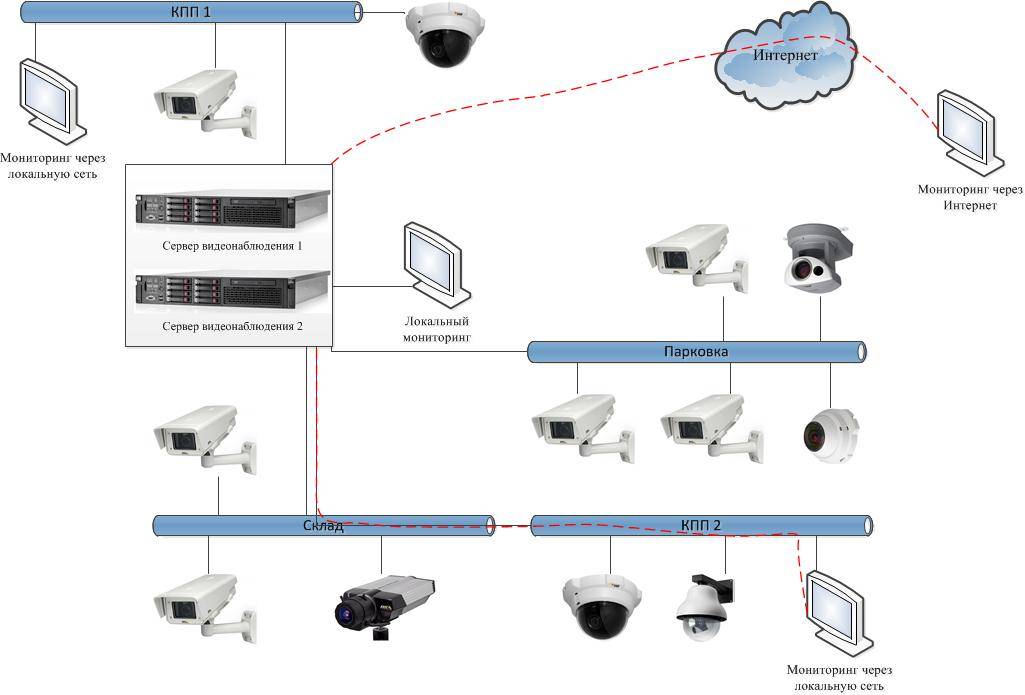 Wi-fi-видеонаблюдение: как выбрать, плюсы и минусы, обзор готовых комплектов беспроводного видеонаблюдения