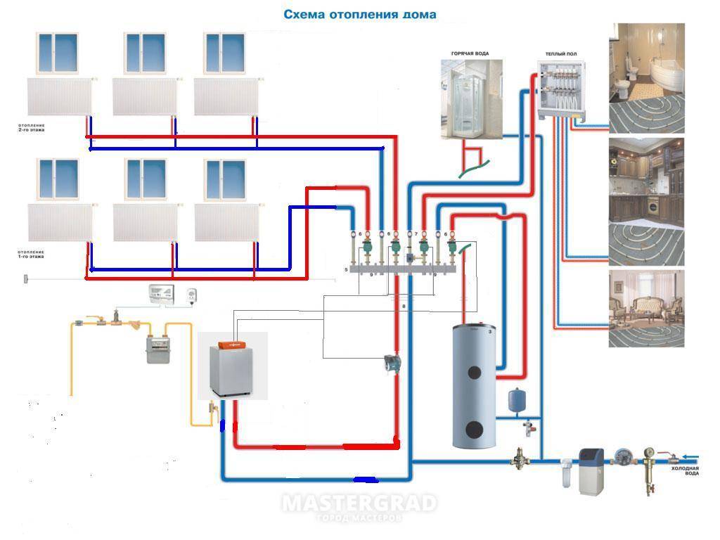 Автономные системы отопления для дома и дачи