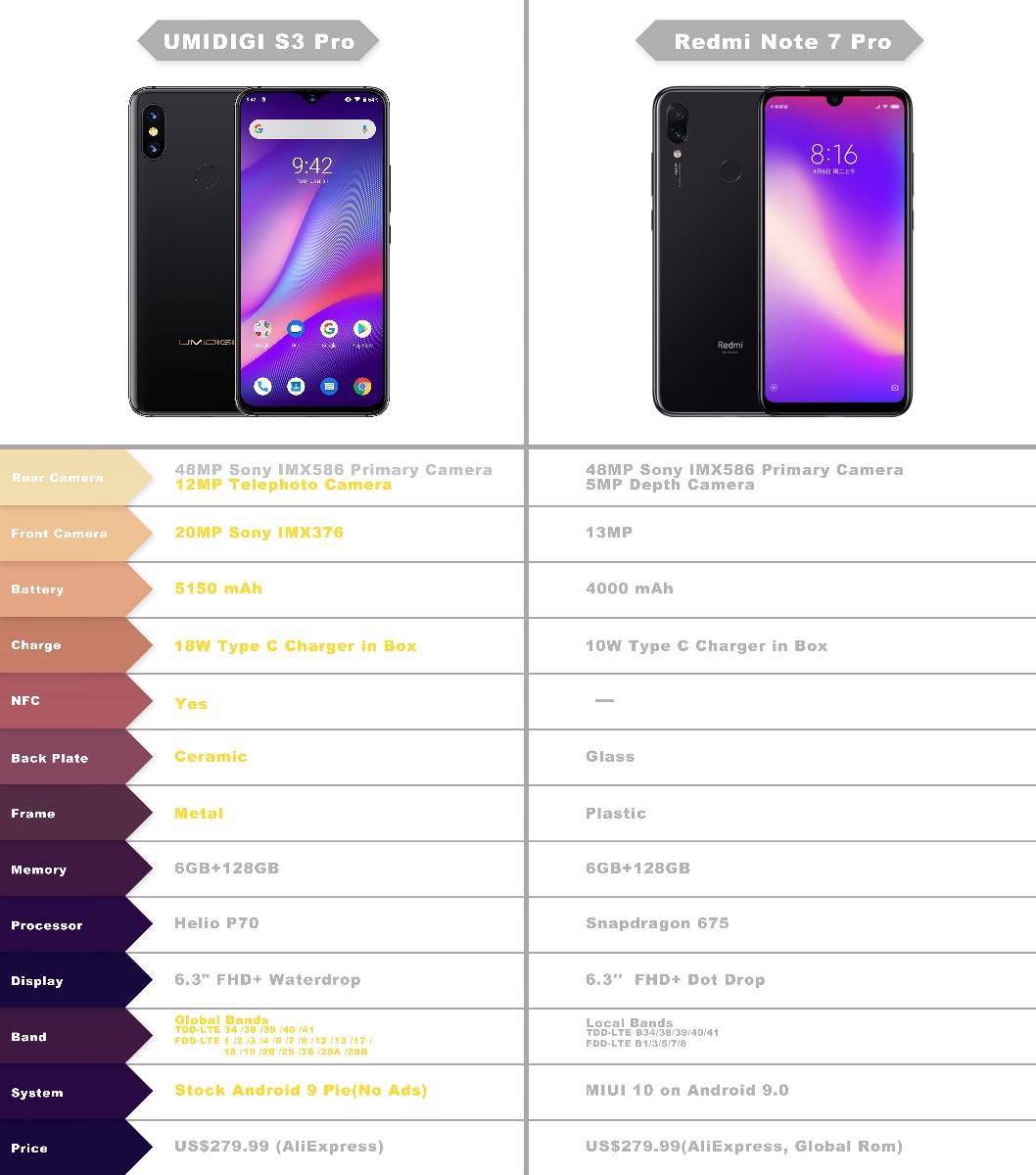 Xiaomi poco x3 pro: обзор характеристик, плюсы и минусы