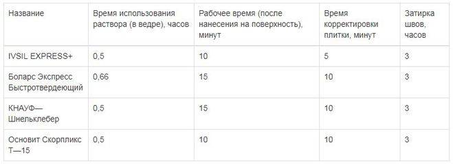 Сколько сохнет плитка на полу после укладки: ходить по напольному кафелю, половая сколько должна сохнуть | онлайн-журнал о ремонте и дизайне