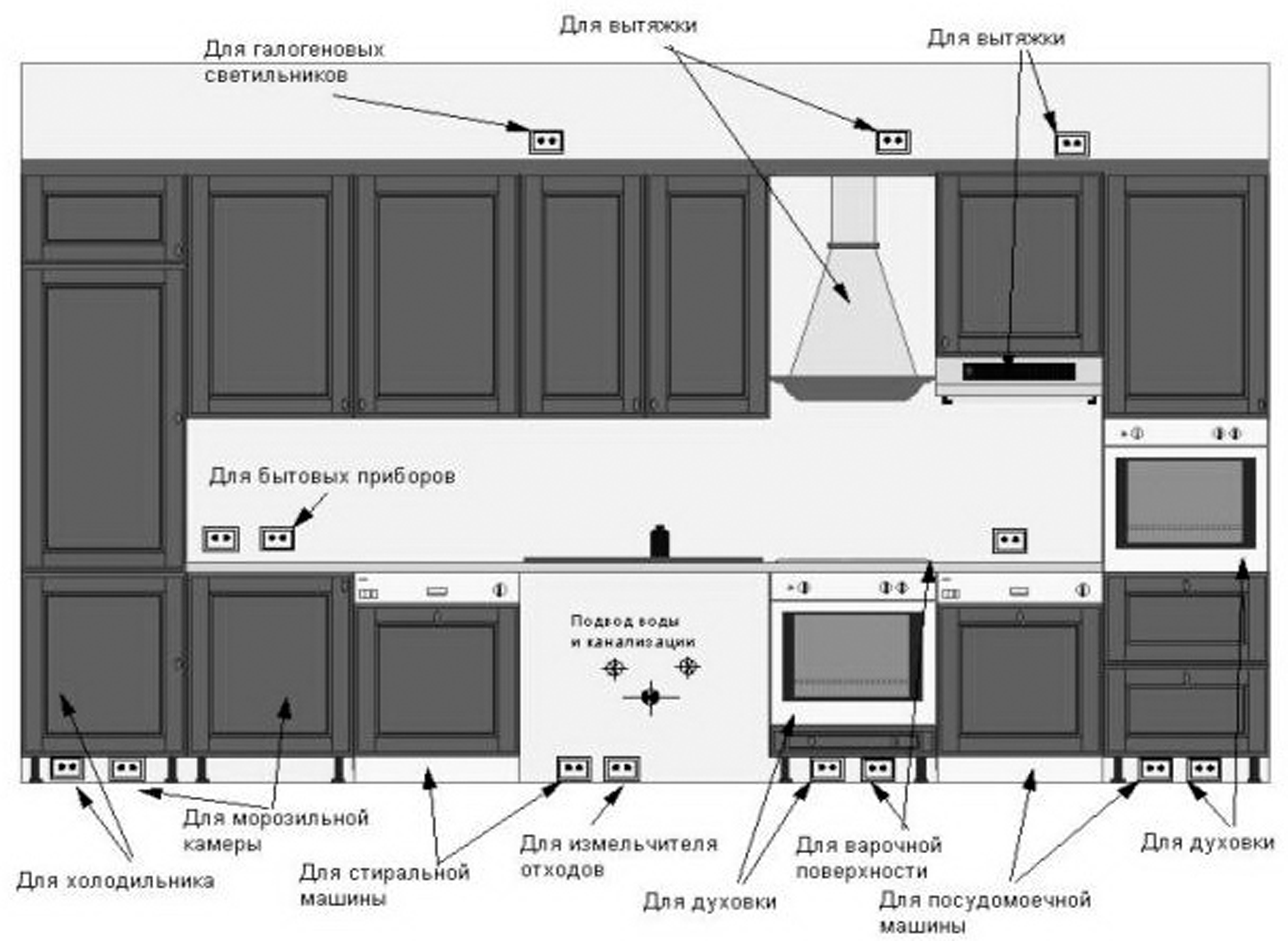 Розетки на кухне: расположение, схемы, как выбрать и установить