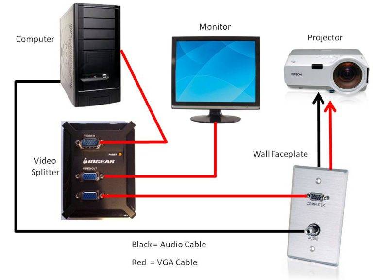 Вывод изображения на телевизор через hdmi с телефона