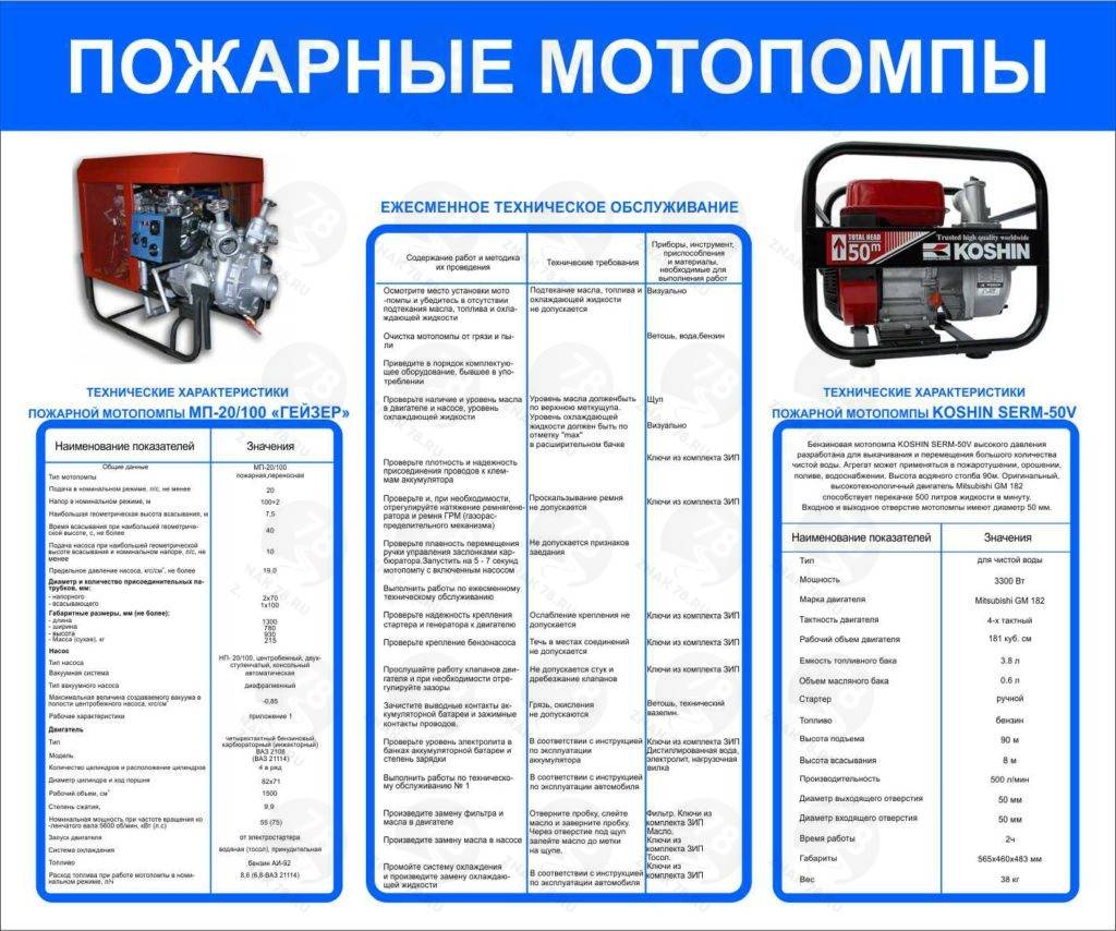 Мотопомпа пожарная: характеристики устройства :: syl.ru