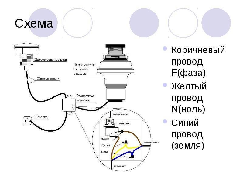Как выбрать диспоузер, лучшие измельчители отходов 2022