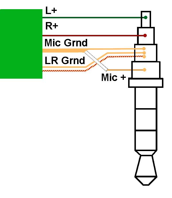 Распиновка джек 3.5 - универсальный штекер для проводных гарнитур