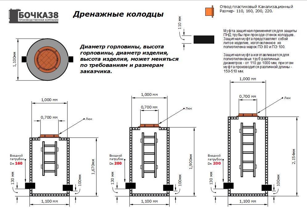 Схема дренажных колодцев