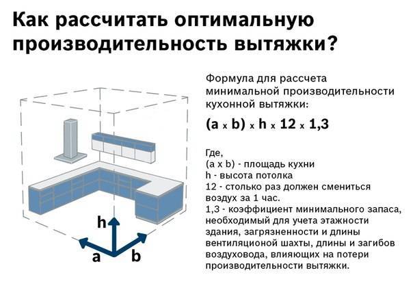 Установка вытяжки над газовой плитой: инструкция для «чайников», особенности для частных домов