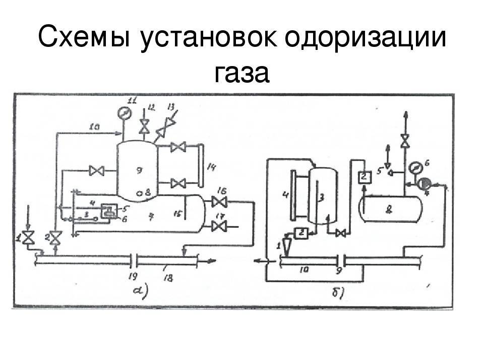 Одоризация газа на грс схема