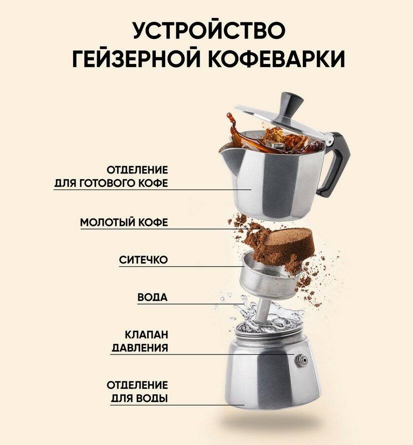 Типы кофемашин