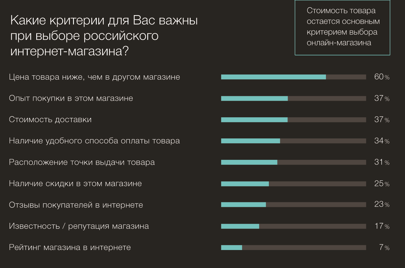 Выборе основной критерии выбора. Критерии выбора интернет магазина. Критерии при выборе товара. Критерии выбора магазина. Критерии выбора продукта покупателем.