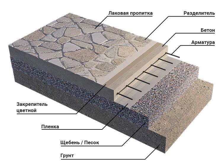 Пирог тротуара из плитки