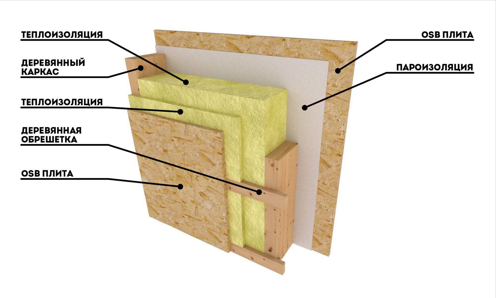 Утепление стен дома: чем и как лучше произвести теплоизоляцию в частном строении, современные материалы-утеплители