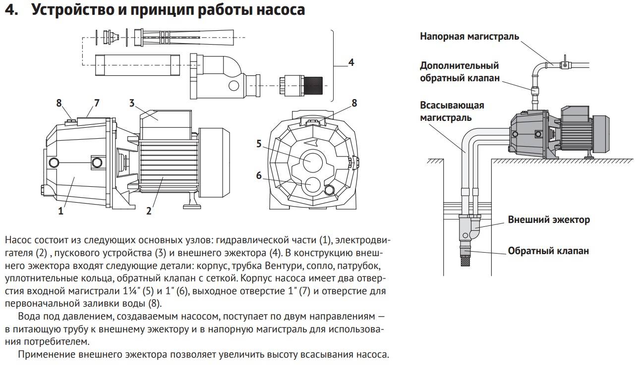 Схема работы водяной станции