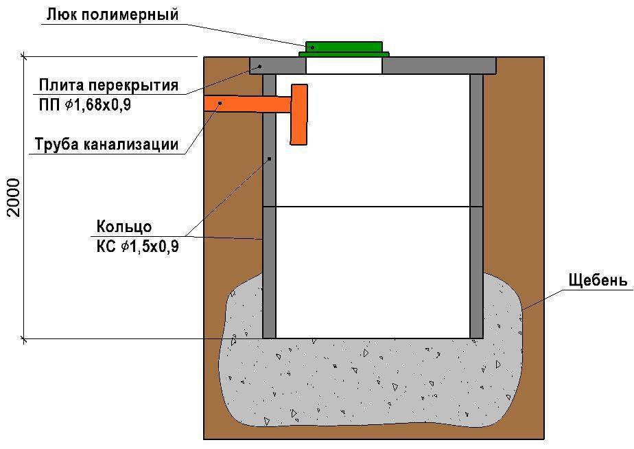 Септик из бетонных колец своими руками: инструкция по установке, схемы и расчеты, видео и фото