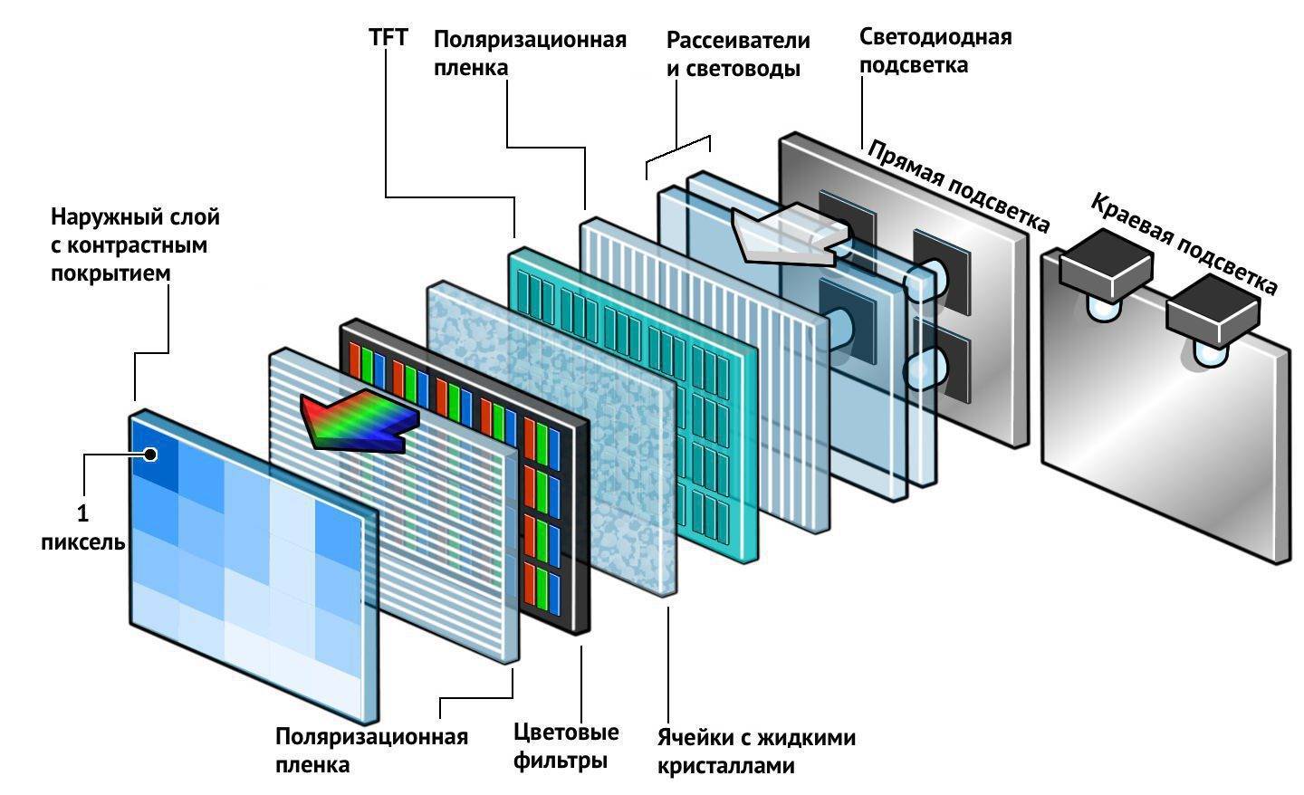 Что влияет на качество изображения в телевизоре