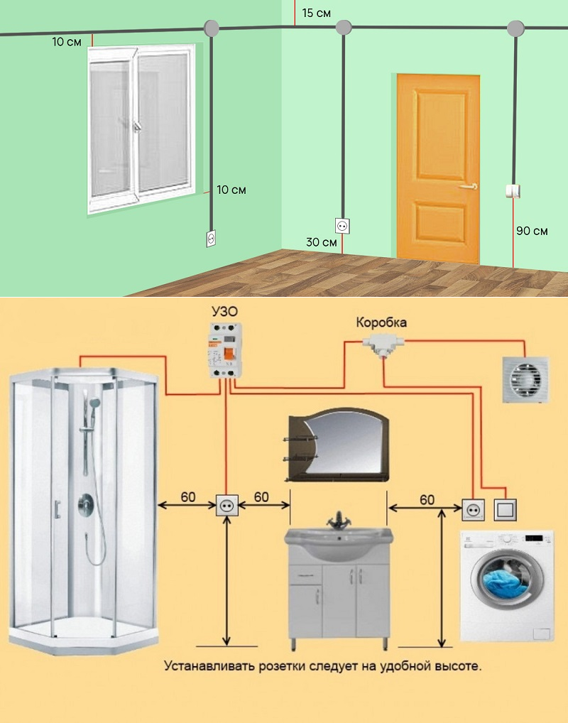 Расположение розеток схема и высота в квартире
