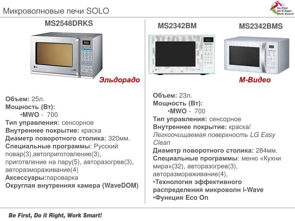 Микроволновая печь настройка