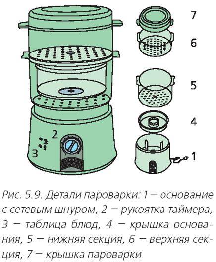 Что входит в комплектацию пароварки для приготовления злаков и супов