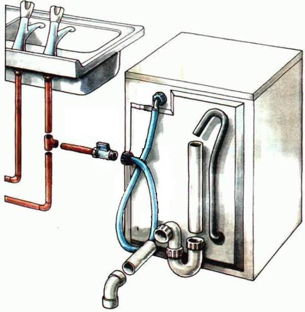 Подключение стиральной машины автомат к канализации и водопроводу