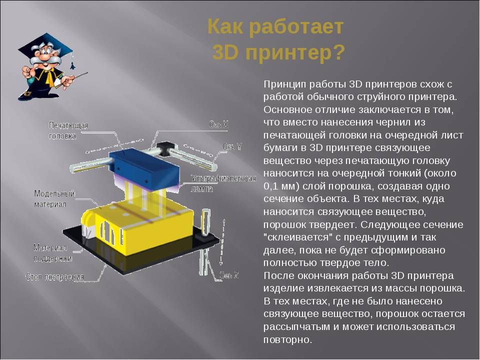 Презентация по 3d печати