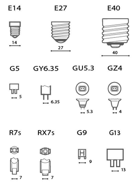 Цоколи ламп - типы, размеры, маркировка