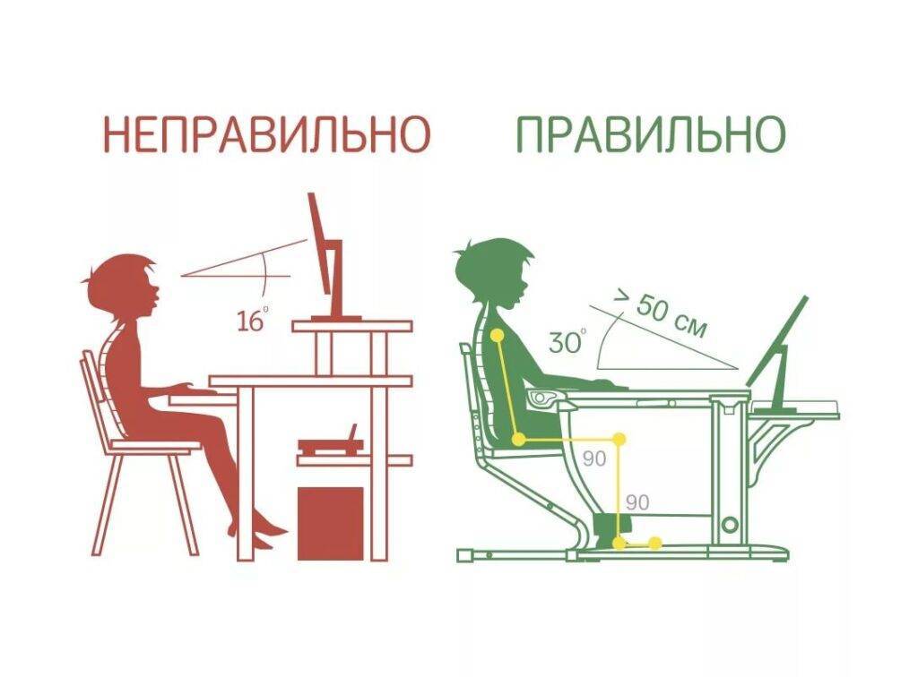 Как правильно сидеть за письменным и компьютерным столом, чтобы сохранить спину здоровой