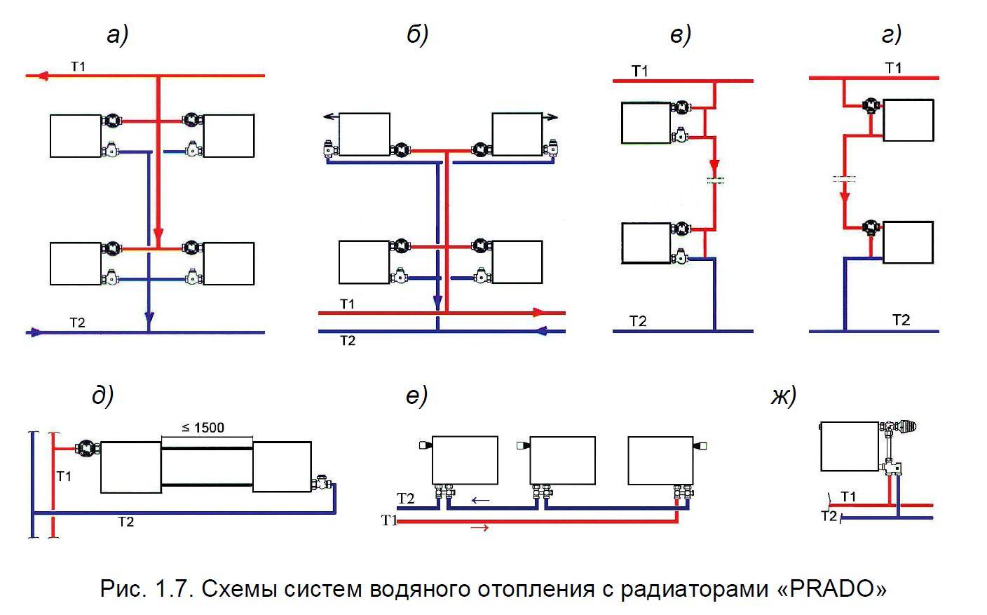 Отопление в квартире схема монтажа