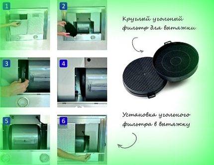 Угольные вытяжки для кухни: как установить своими руками, инструкция, фото и видео-уроки