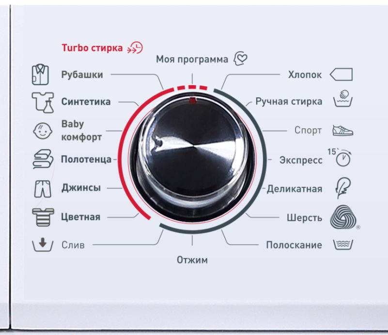 Что обозначает значок деликатной стирки на стиральной машине
