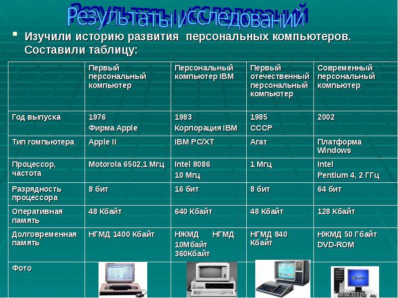 Какие телевизионно технические средства используются для получения изображения на телеэкране