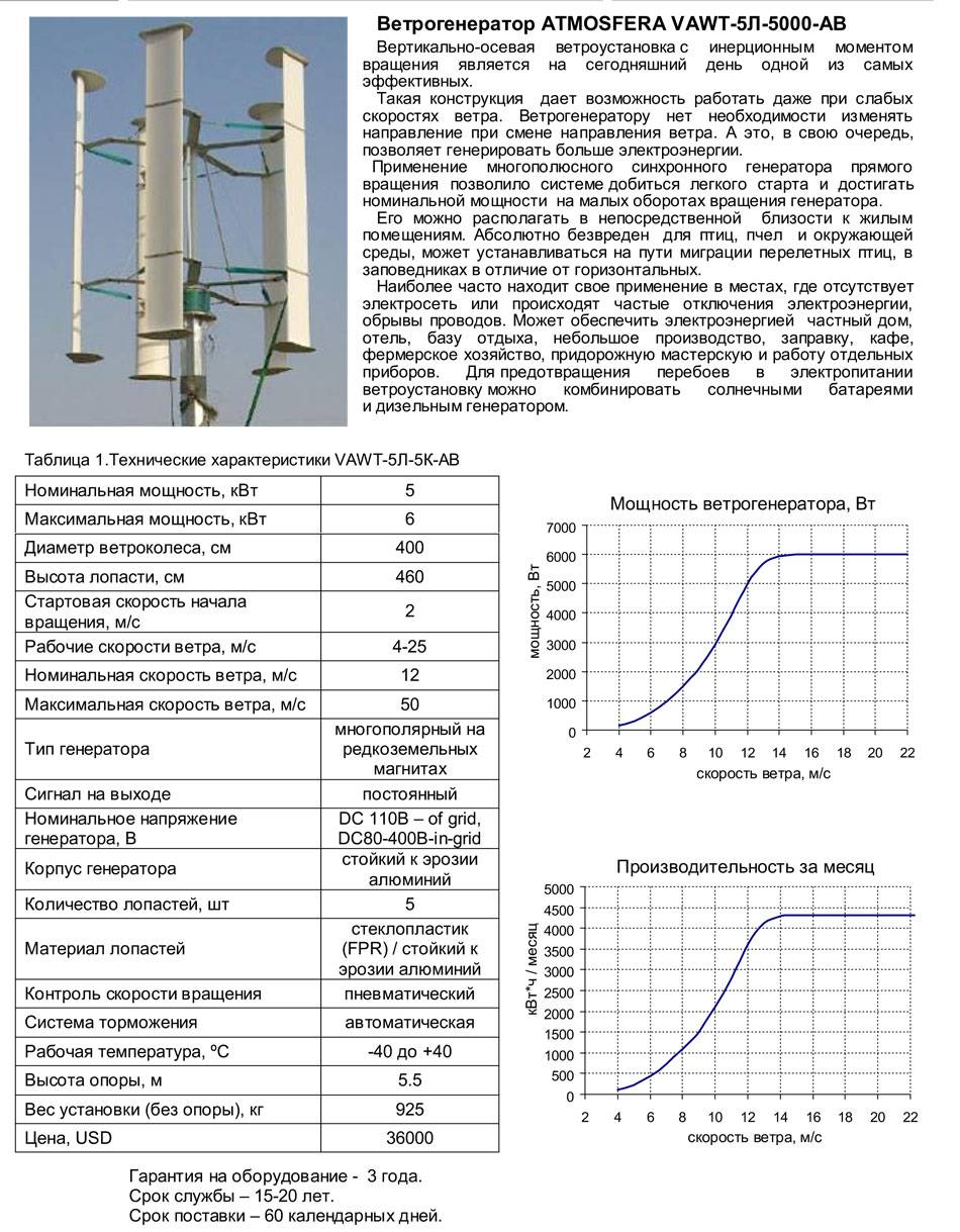 Пример расчета параметров ветроэнергетической установки для потребителя малой мощности | статья в журнале «молодой ученый»