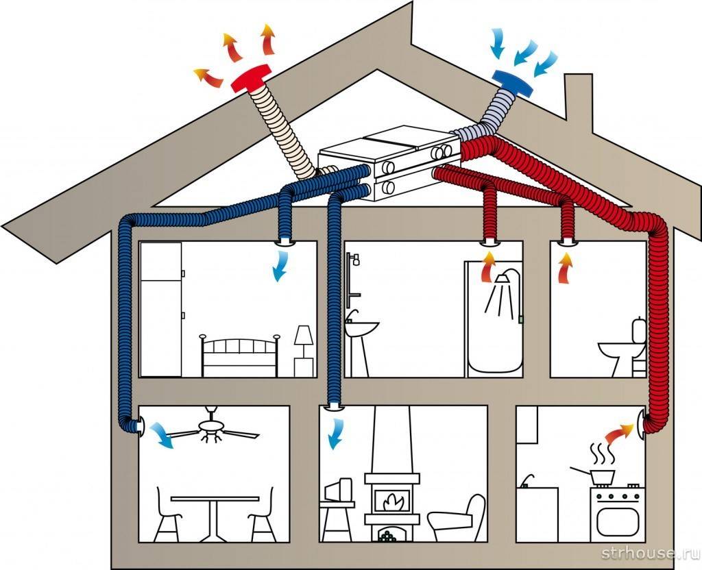 Эффективная естественная вентиляция частного дома. что нужно учесть?